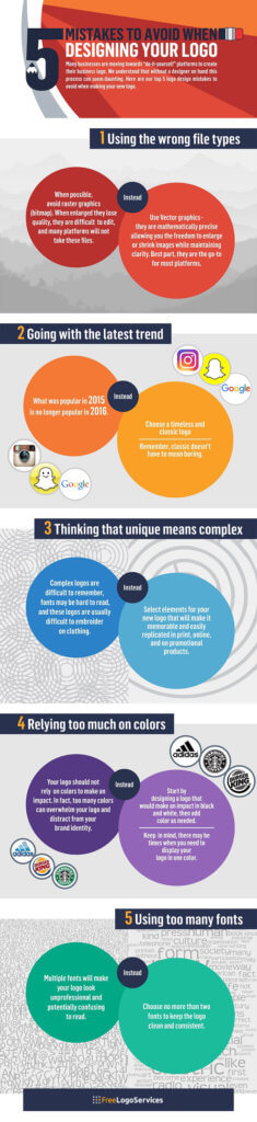 5 MISTAKES TO AVOID WHEN DESIGNING A LOGO [INFOGRAPHIC]