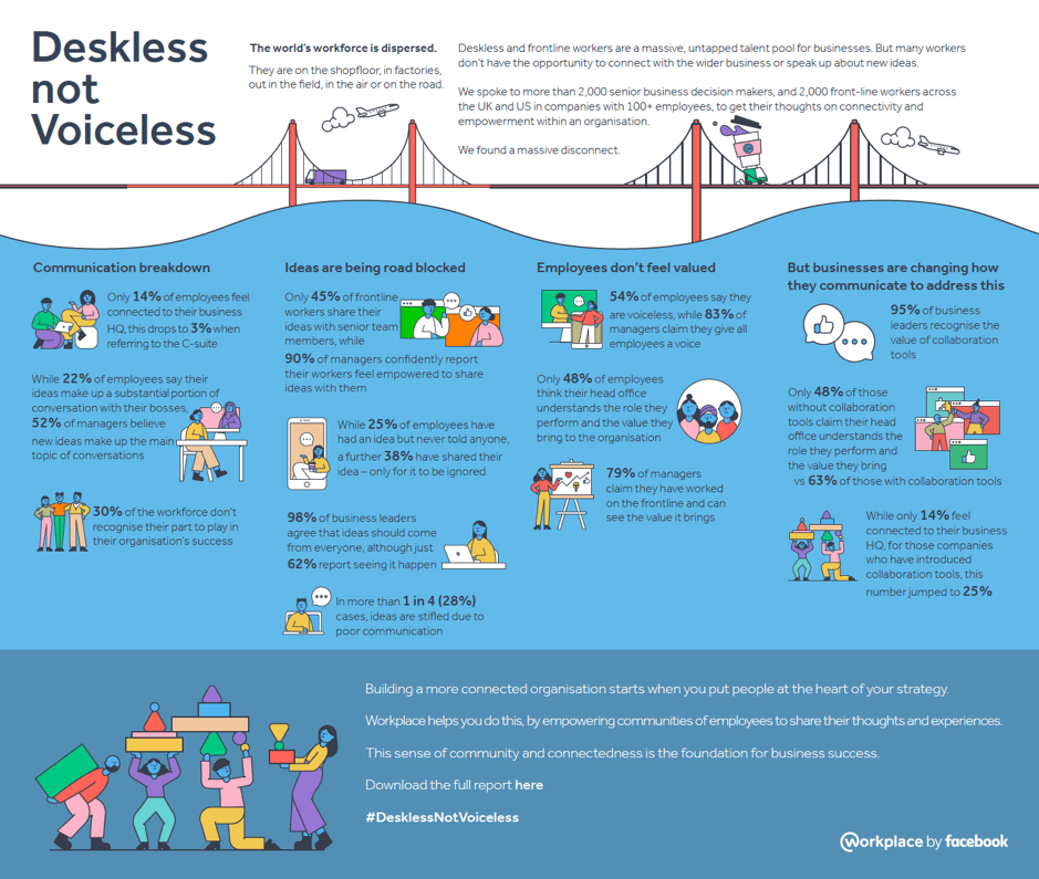 communicate with deskless workers infographic