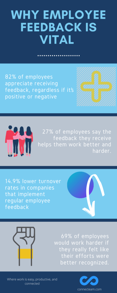 Connecteam-Employee-Feedback-Infographic