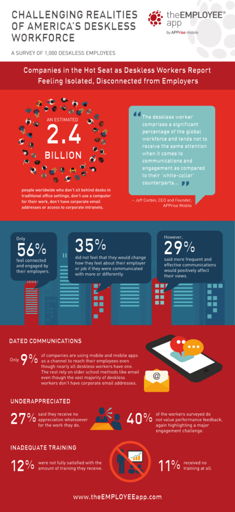 Deskless Survey Infographic