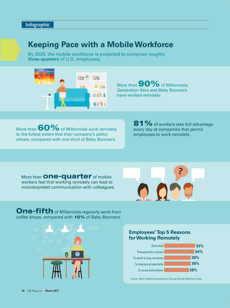 Keeping page with a mobile workforce infographic