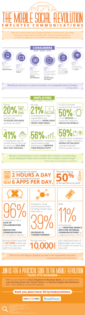 Mobile revolution infographic