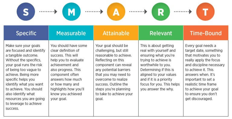 how-to-become-a-better-manager-in-retail-connecteam