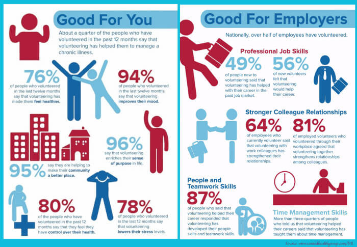 health benefits of volunteering – infographics