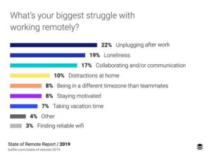8 Questions About Remote Work Answered | Connecteam