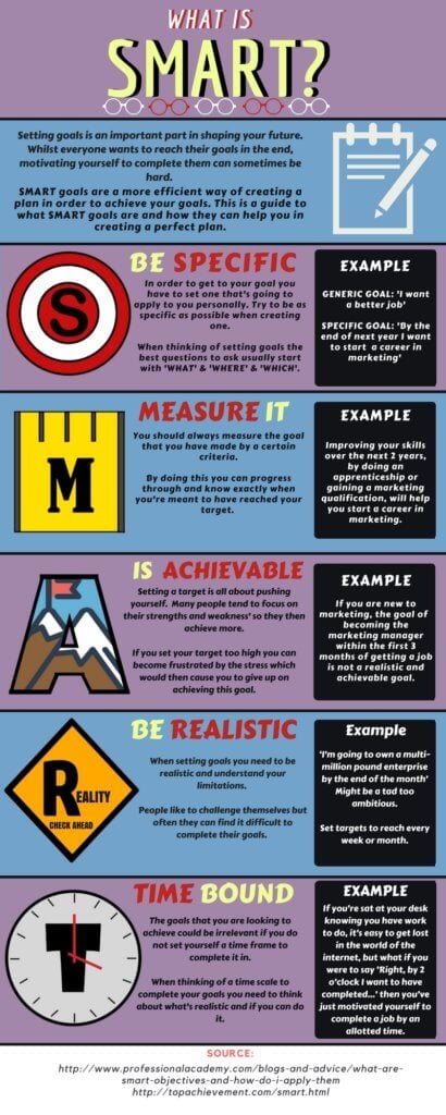 what are SMART goals infographic