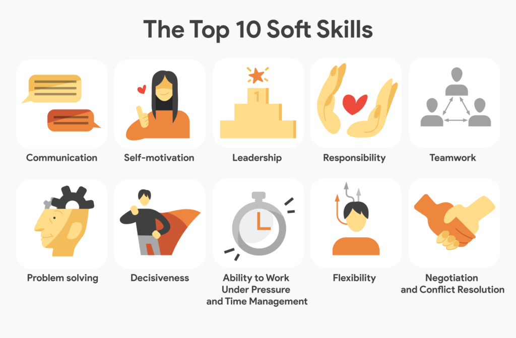 Top 10 Soft Skills Infographic
