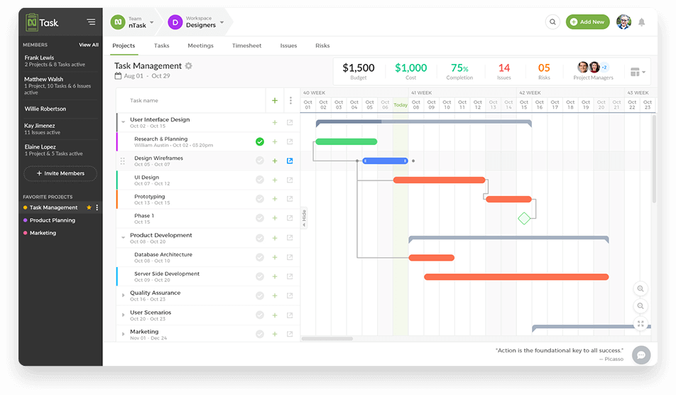 nTask project management solution - Gantt Chart