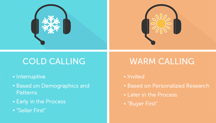 Cold Call VS Warm Call Image