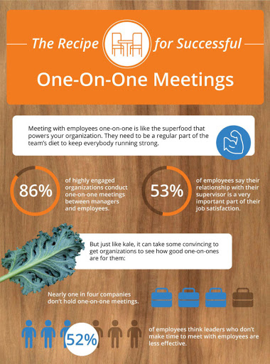 How to inspire your team 29% more- Spend 6 hours weekly with them (Infographic)