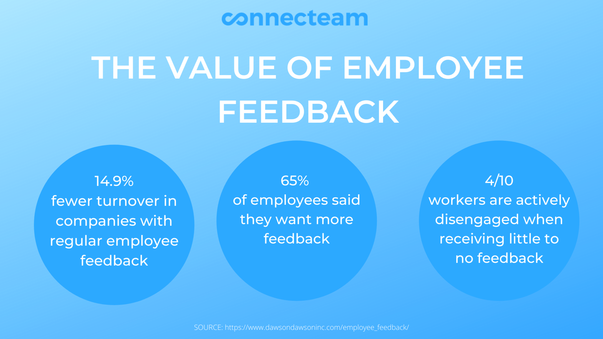 Employee feedback. Communication in the workplace. Poor communication in workplace. Communication costs. Business communication skills.