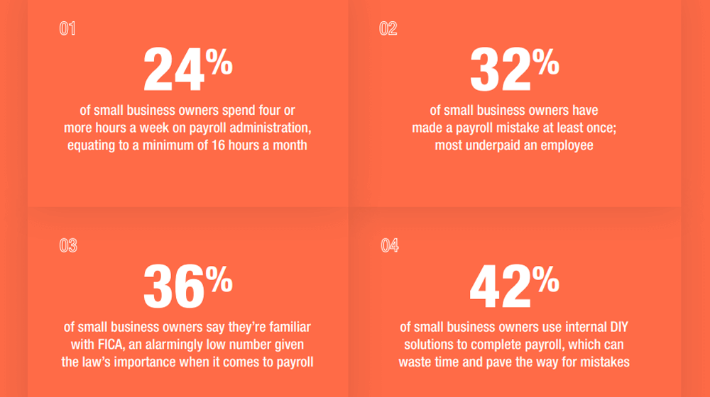 Payroll Mistakes - Survey