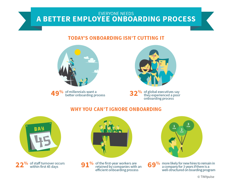 checklist for new employee onboarding infographic