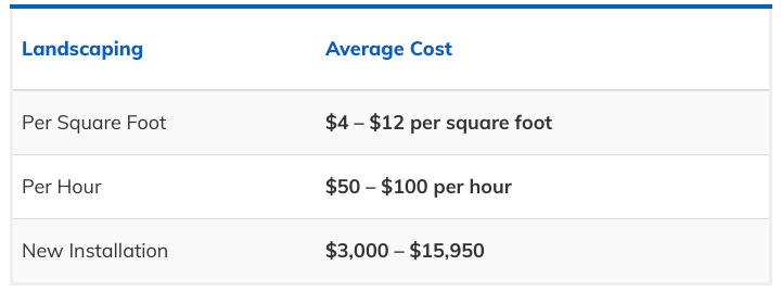Landscaping Costs - chart