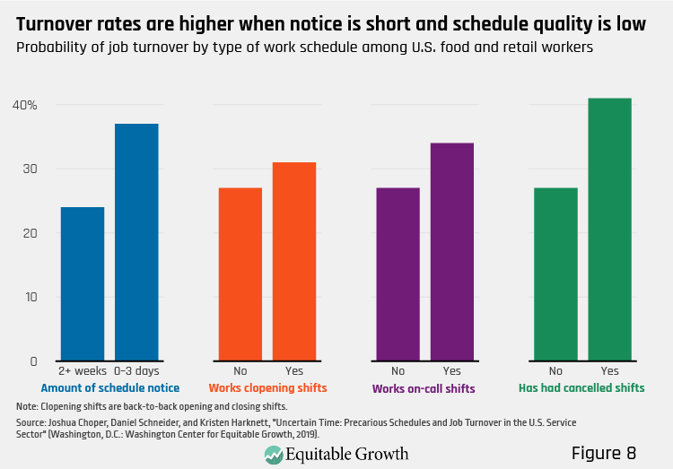 Schedule Affect On Turnover
