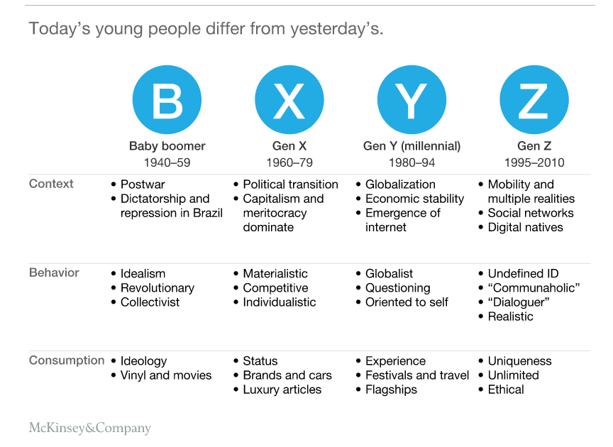 Generations are shaped by the context in which they emerged infographic 