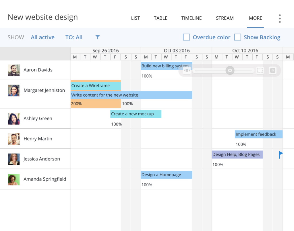 Wrike scheduling software for business user interface