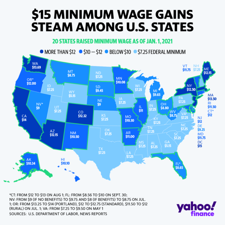 The Minimum Wage by State A 2021 Guide Connecteam