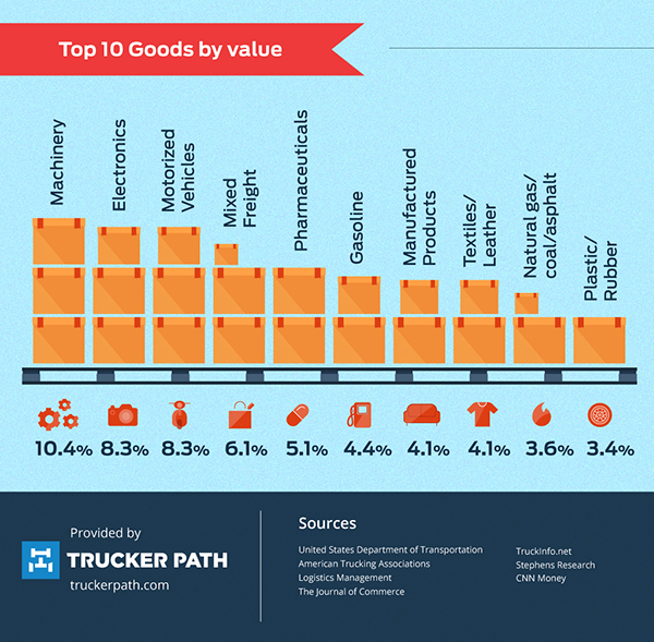 Trucking business infographic 