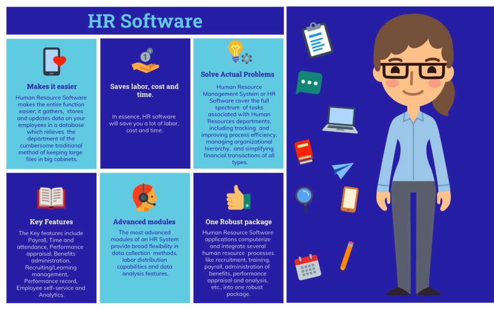 What Is HR software?