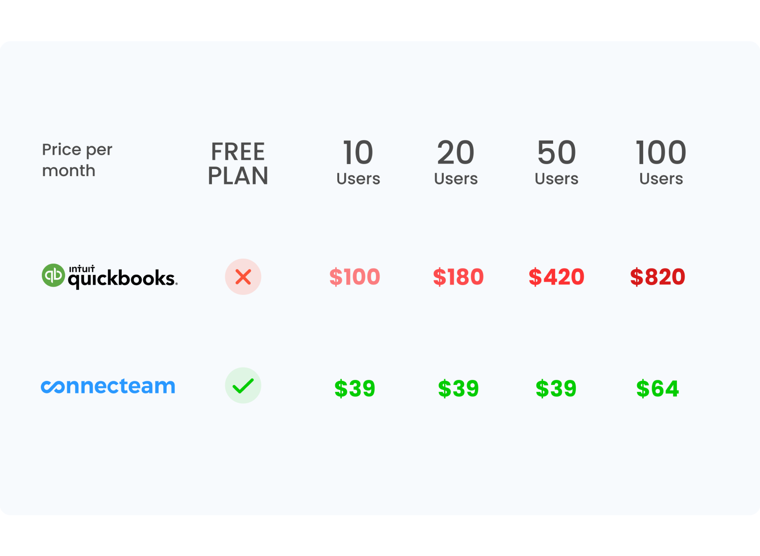 QuickBooks app pricing and alternative