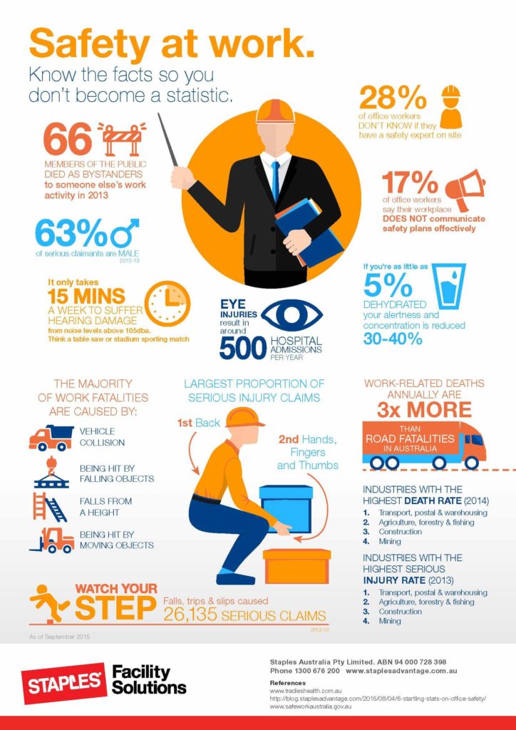 How to reduce workplace risk infographic