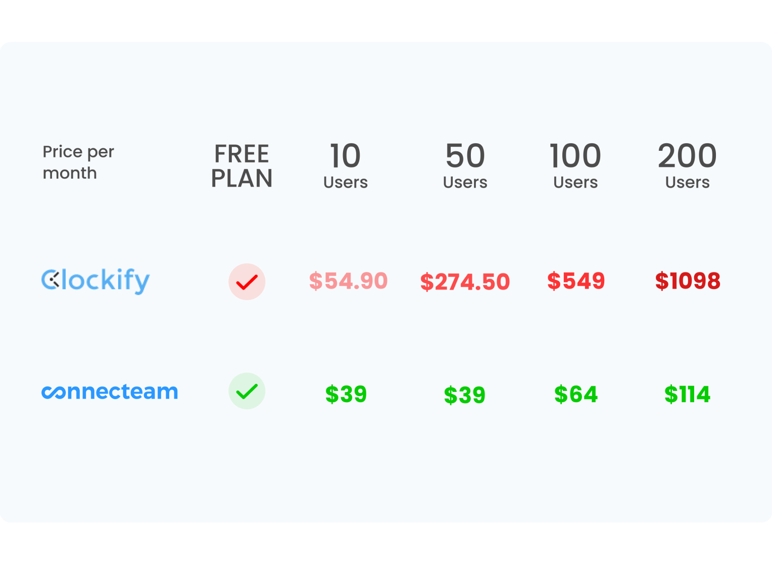clockify app pricing and alternative