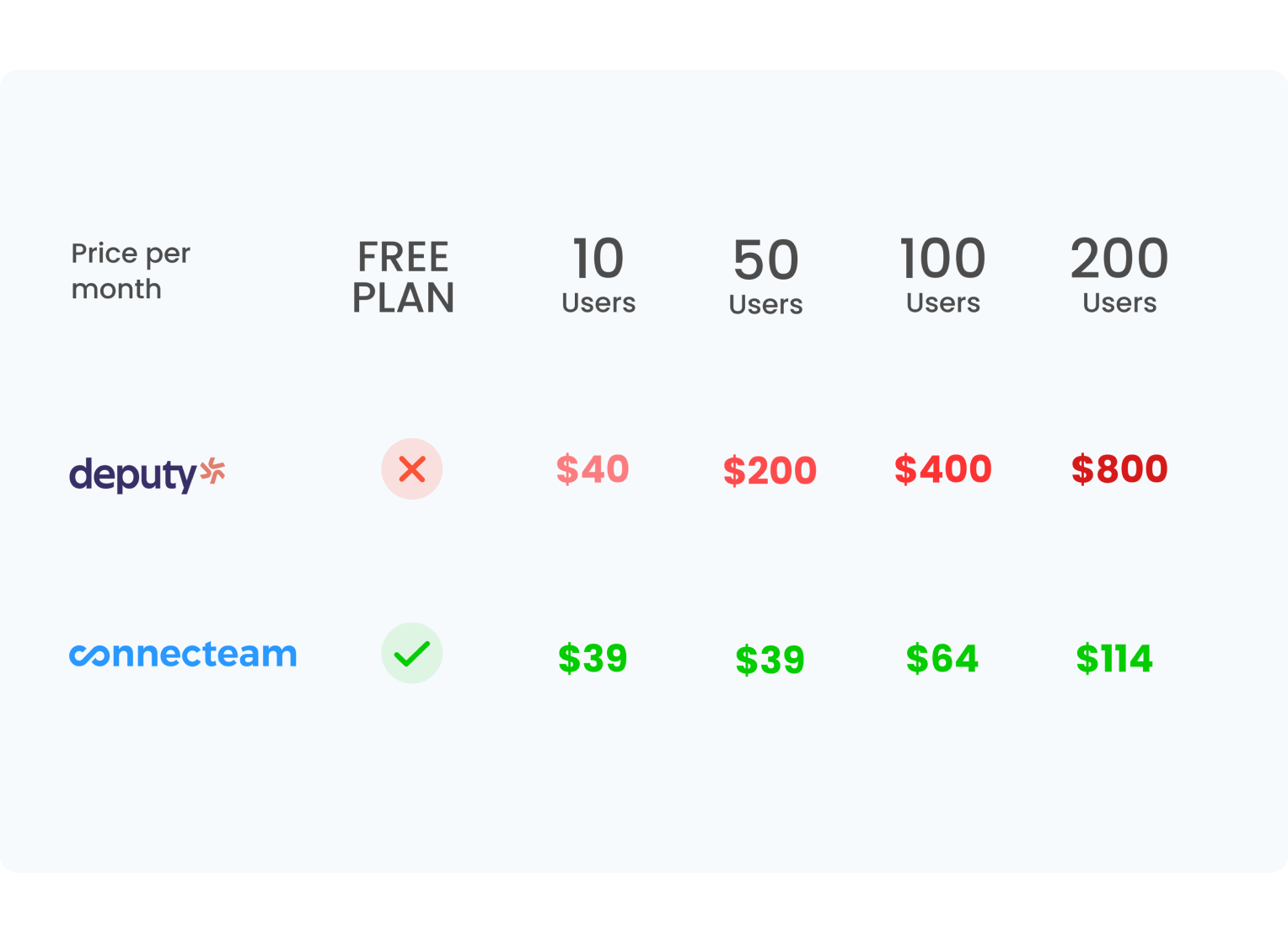 deputy app pricing and alternative