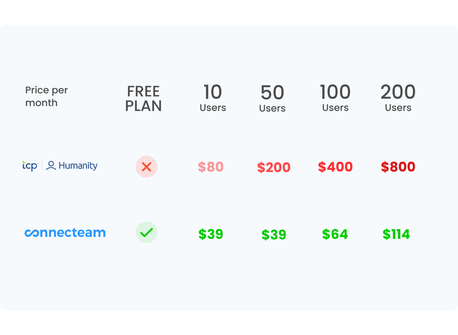 humanity app pricing and alternative