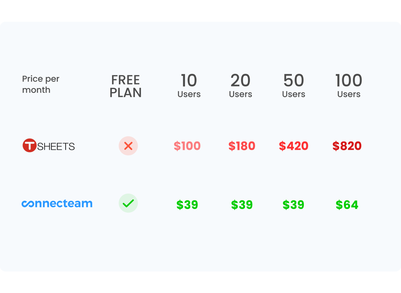 tsheets app pricing and alternative