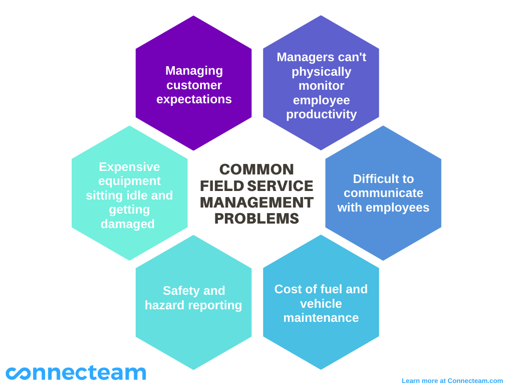 Connecteam Infographic displaying common field service problems