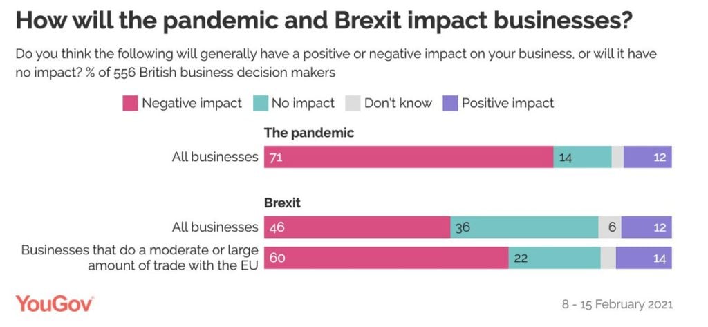 Brexit: How It Affects Small Businesses | Connecteam