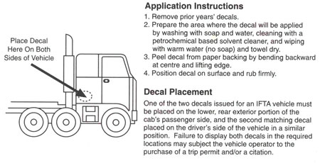 Image displaying where to place IFTA decal on truck