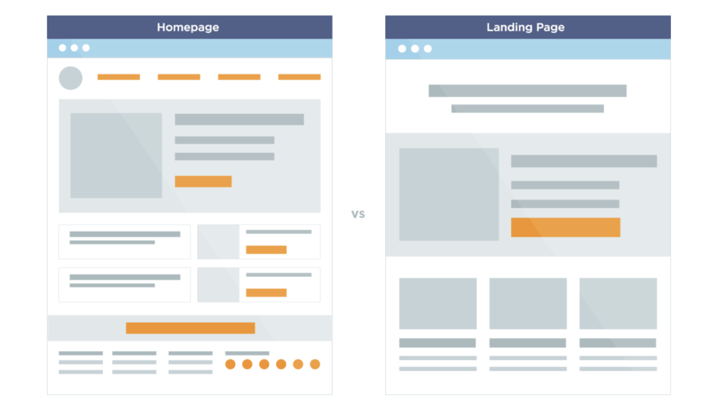 Home page versus landing page layout