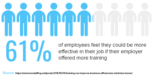 American Staffing Statistic on Employee Training