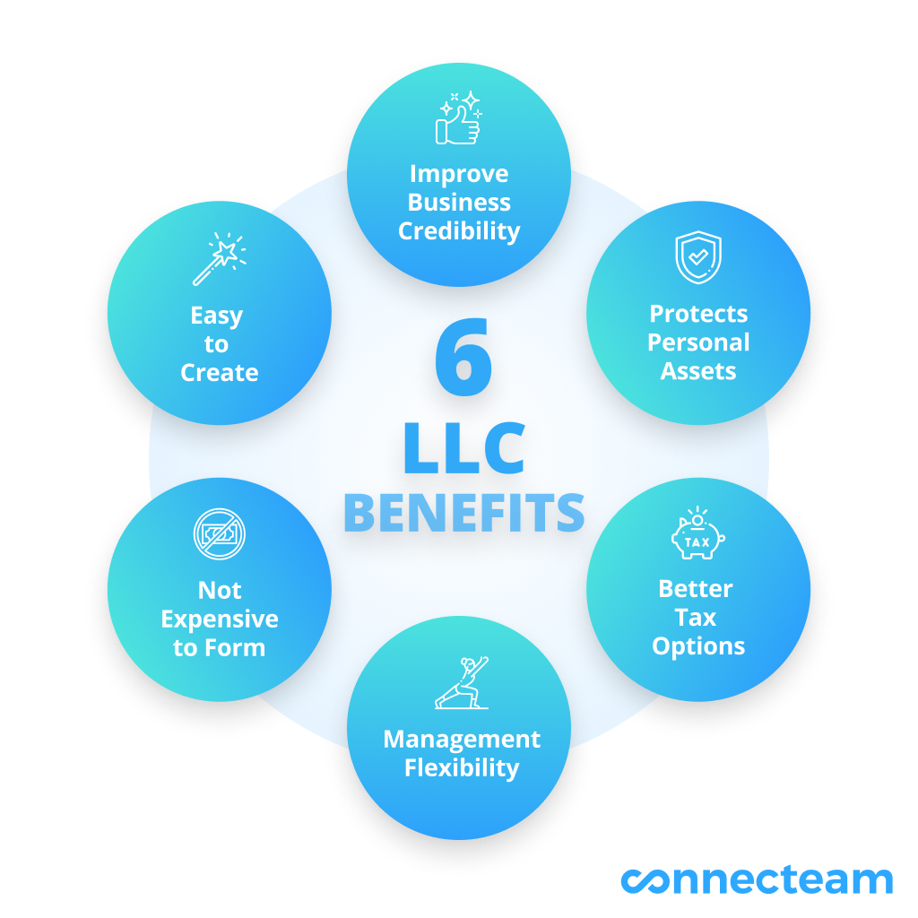 6 llc benefits infographic 