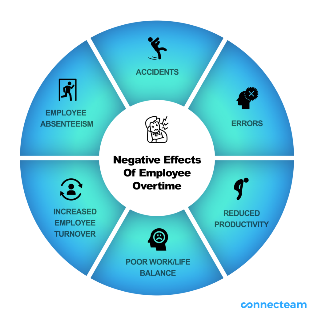 negative overtime effects