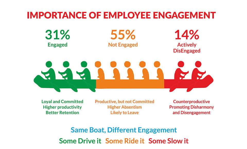 Infographic On The Importance Of Employee Engagement