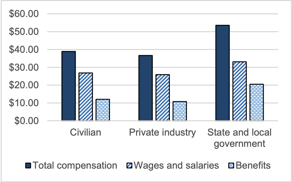 Employer Costs Per Employee Hours Worked - Infographic