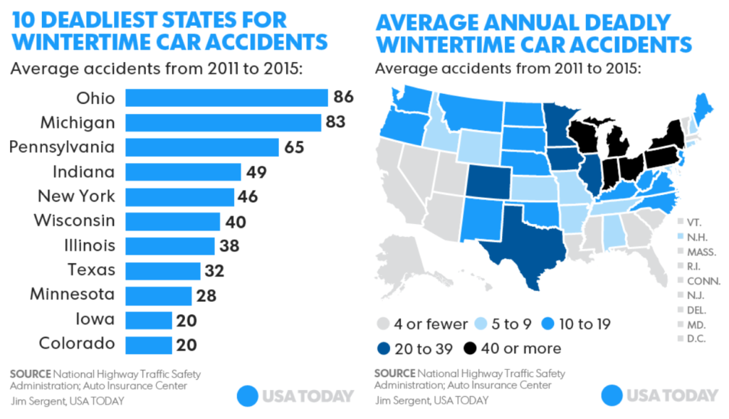 Infographic On Deadliest States For Wintertime Car Accidents