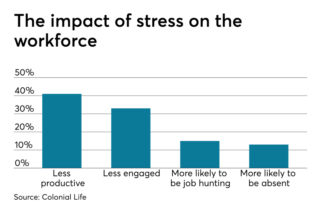 Infographic On The Impact Of Work Stress