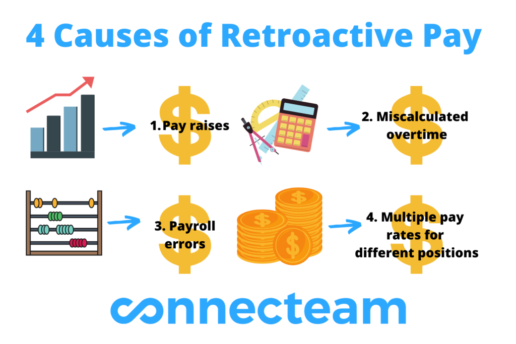 4 Causes Of Retroactive Pay (Infographic)