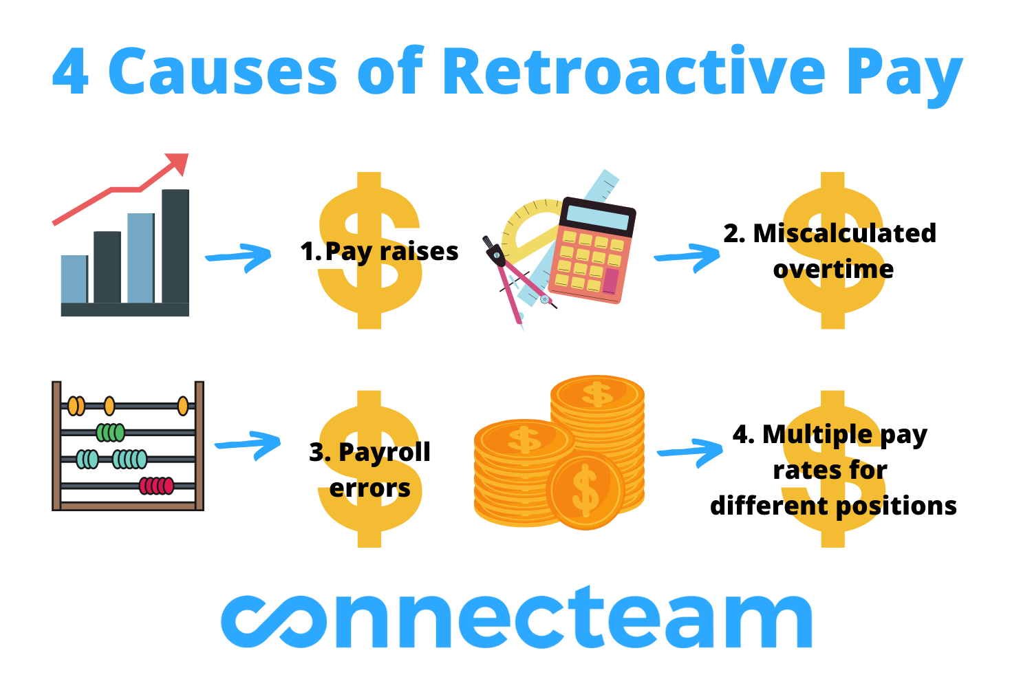 What Retroactive Pay Is How To Calculate It Connecteam