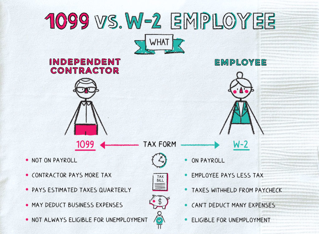 1099 vs. W-2 Employee Infographic