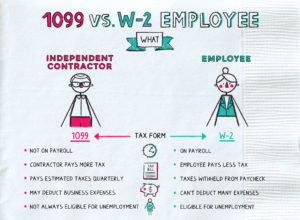 The Differences Between 1099 VS. W-2 Employees | Connecteam