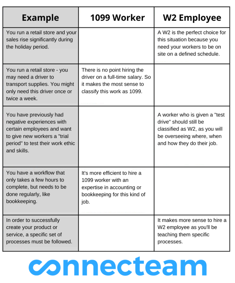 The Differences Between 1099 VS. W-2 Employees | Connecteam