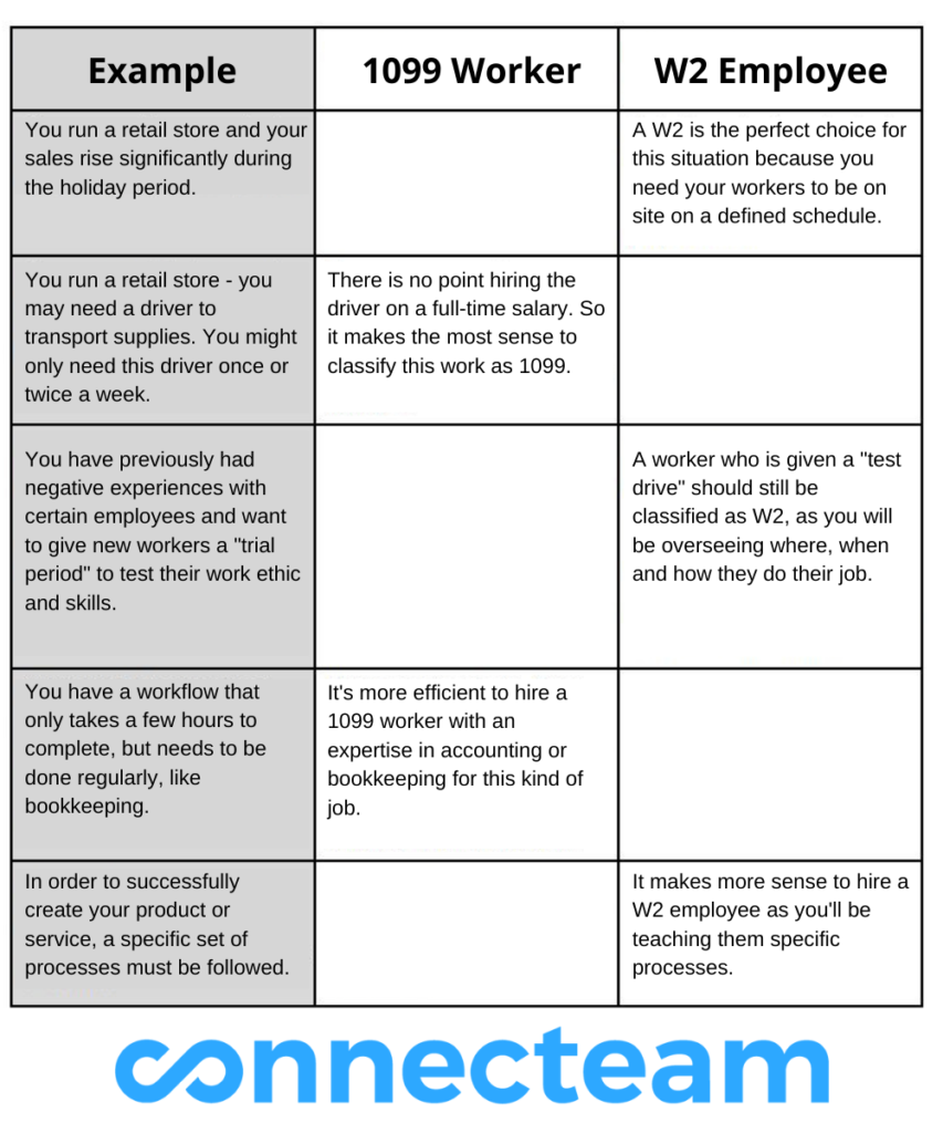 1099 vs. W-2 Employee Comparison Table