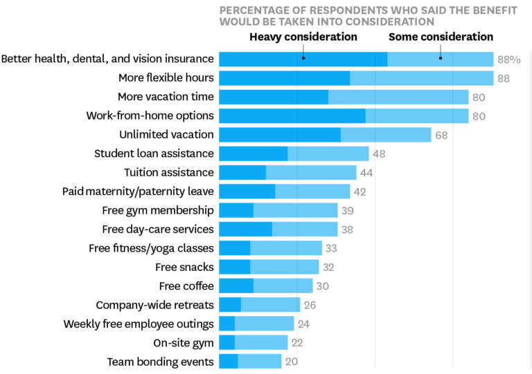 Everything About Employee Benefits in 2024 Connecteam