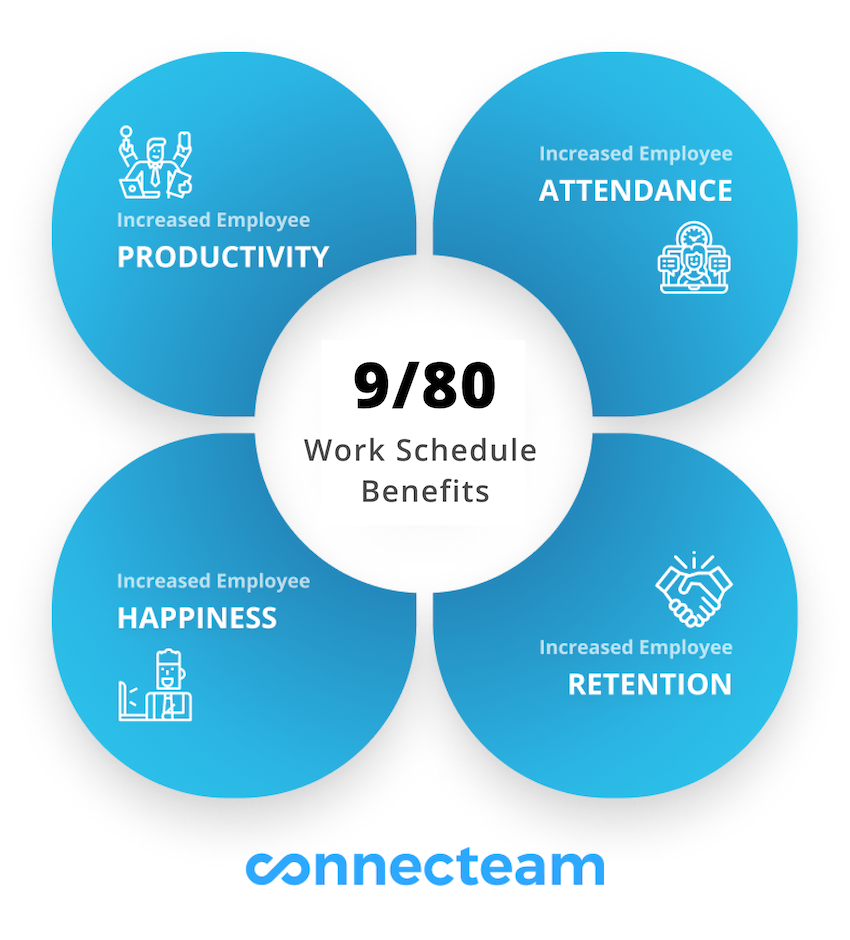 9/80 work schedule employee benefits infographic