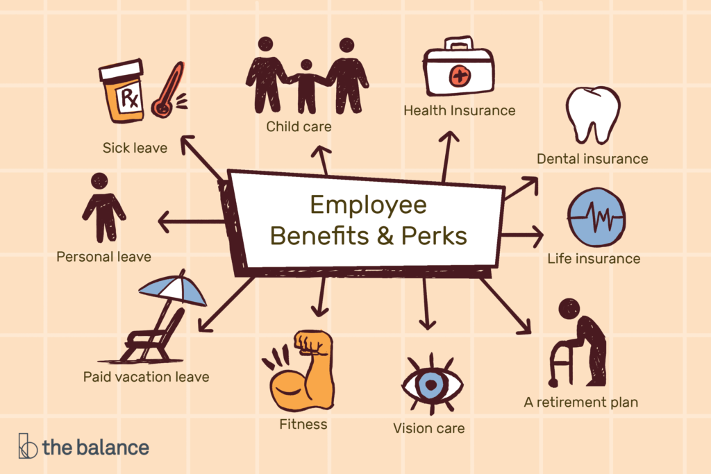 Employee Benefits Infographic